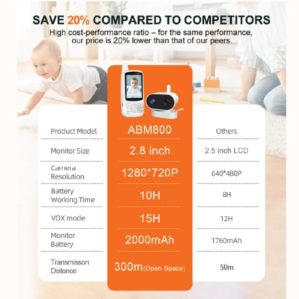 8 built in lullabies baby monitor